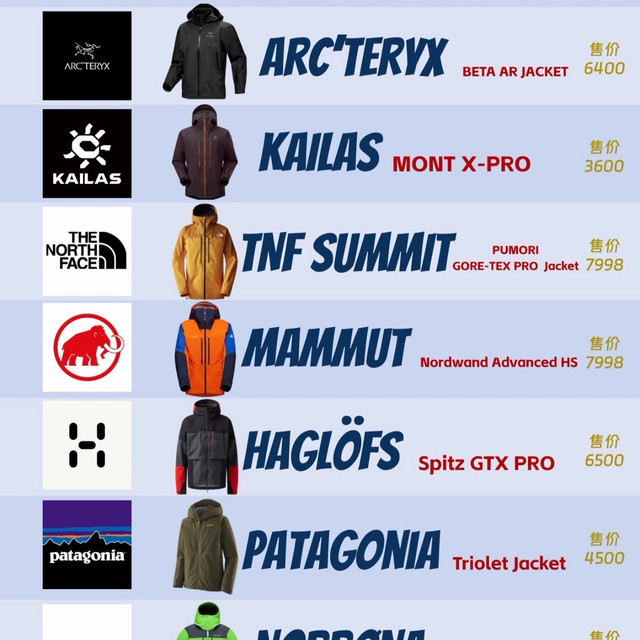 顶级硬壳冲锋衣选购指南｜一篇告诉你该怎么选