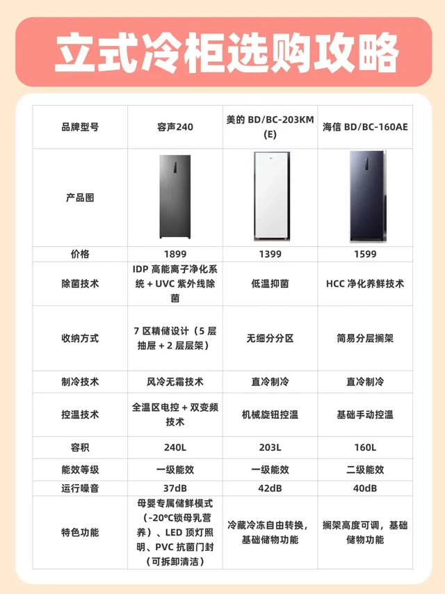 深度揭秘！立式冰柜大比拼看完不再纠结🤯