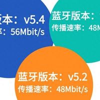 第一次买耳夹式耳机要注意什么？哪些牌子好？耳夹式耳机推荐