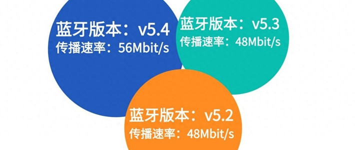 第一次买耳夹式耳机要注意什么？哪些牌子好？耳夹式耳机推荐