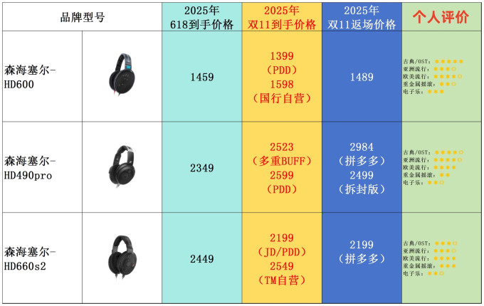 森海塞尔监听耳机