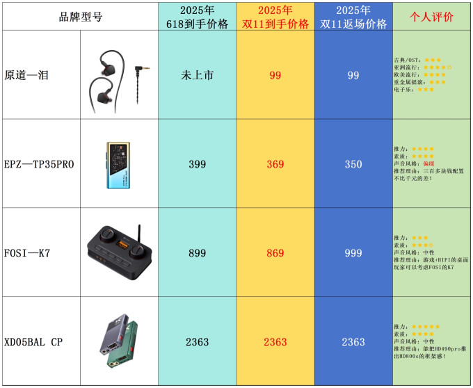 森海塞尔监听耳机