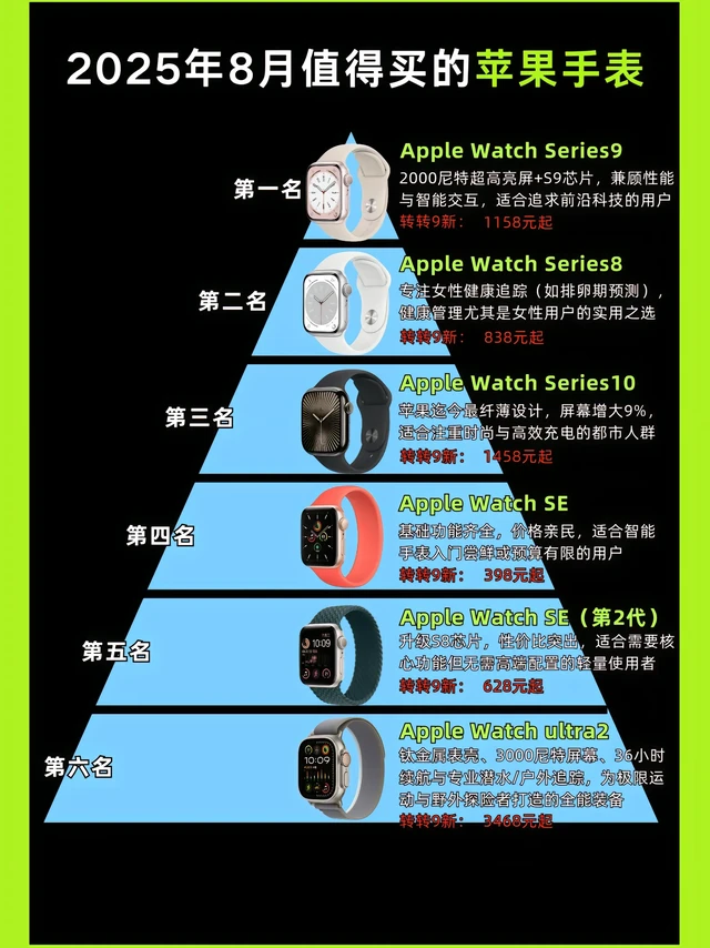 2025年8月值得买的苹果手表。Apple Watch Series9/Apple Watch Series8/Apple Watch Series10/Apple Watch SE/Apple Wa