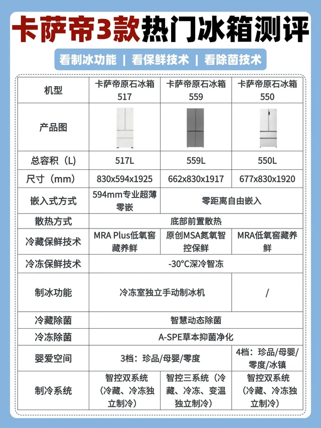 深扒卡萨帝3款热门冰箱｜大促前必看