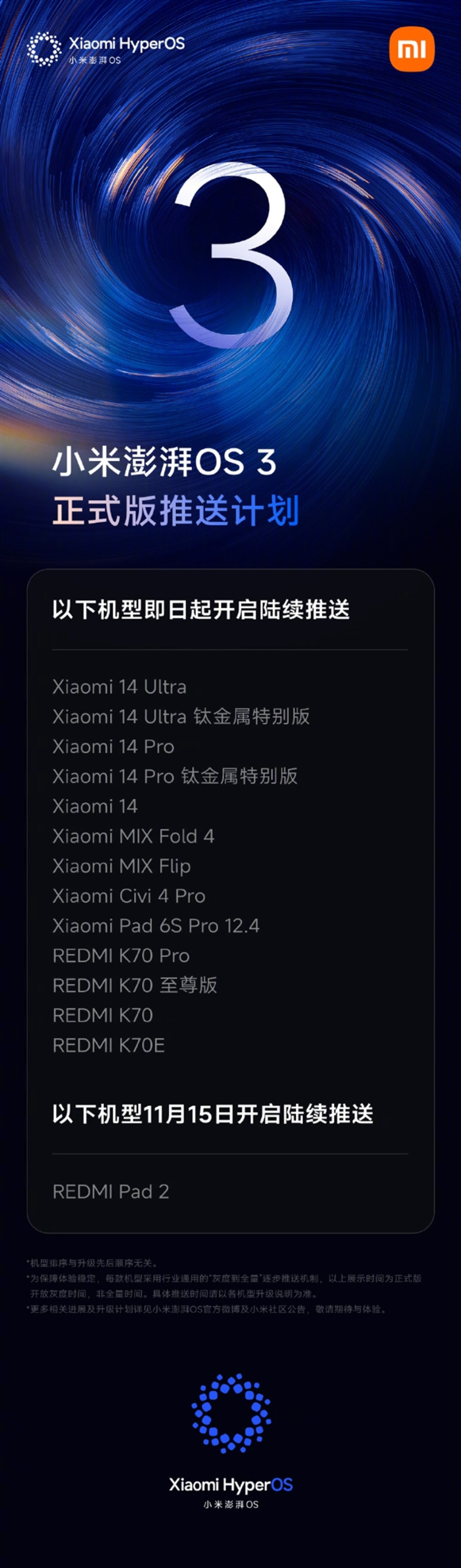 小米澎湃OS 3第三批正式版推送:支持小米14系列、REDMI K70系列等14款机型
