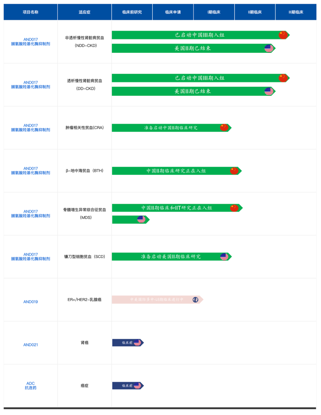 安道药业完成超4亿元人民币C轮融资,北极光创投连续多轮支持 | 融资首发