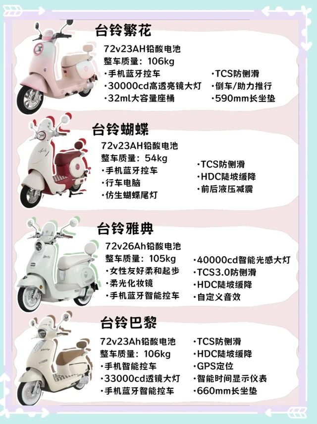 3-4k女生电动车清单！颜值配置双在线，新国标