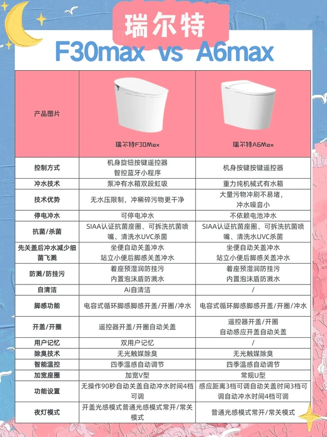 瑞尔特全智能怎么选？看完这篇不纠结！