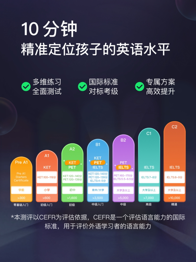好用又免费，这个鸡娃App，你值得拥有！