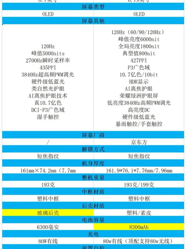 1500元左右的荣耀手机,选荣耀X70还是荣耀X60GT?