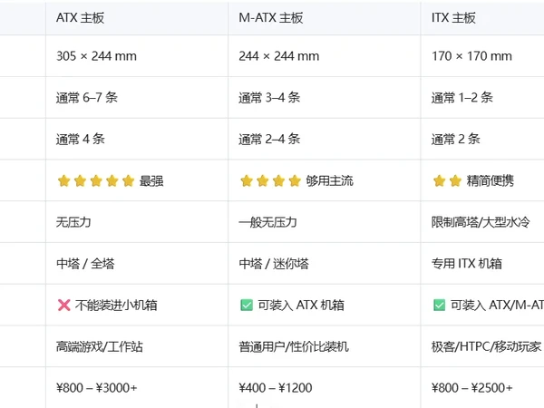 选机箱别踩坑!2025新手装机避雷指南
