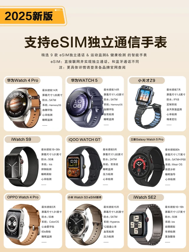 2025新版支持eSIM独立通信手表合集 一图秒