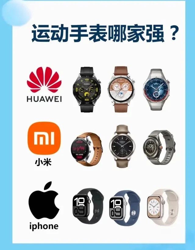 运动手表大战！华为、小米、苹果谁称王？