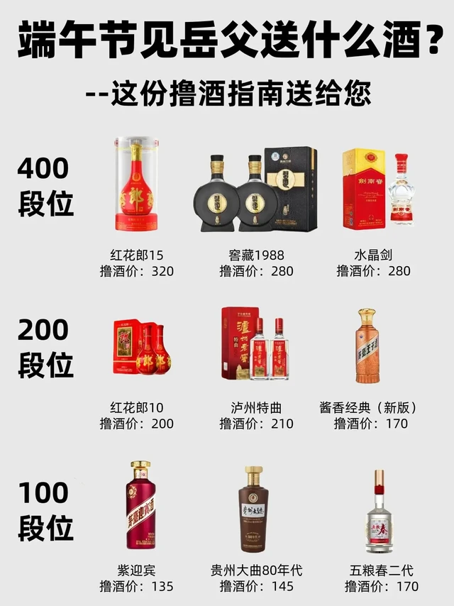 大家端午节给老丈人送啥档次的酒？