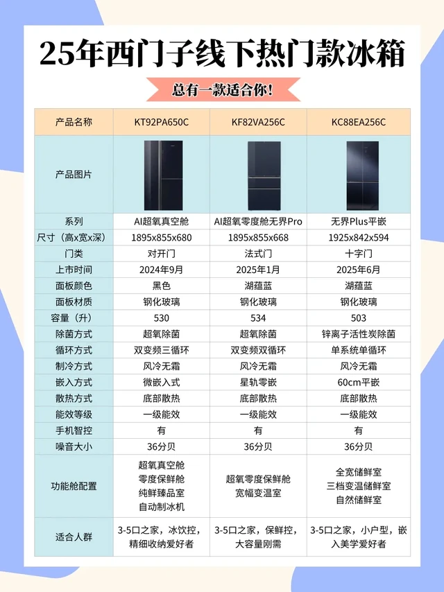 25年热门三款西门子冰箱，总有一款适合你