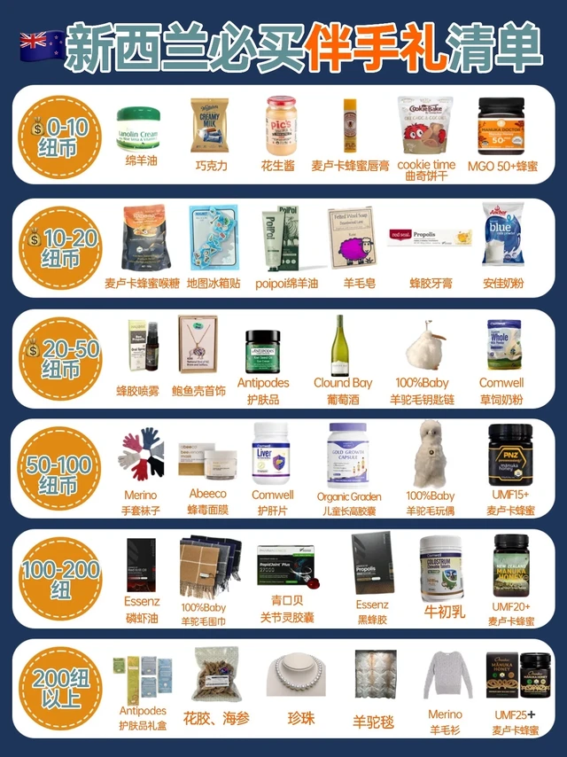新西兰伴手礼必买合集💰10到200纽币全攻略