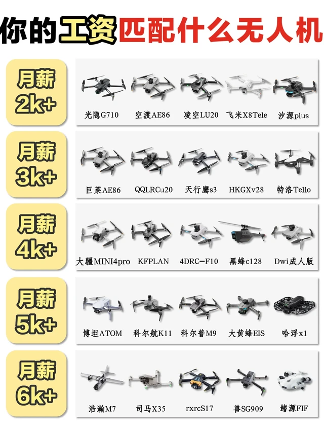 快码住❗️新手挑无人机一步到位就看它！