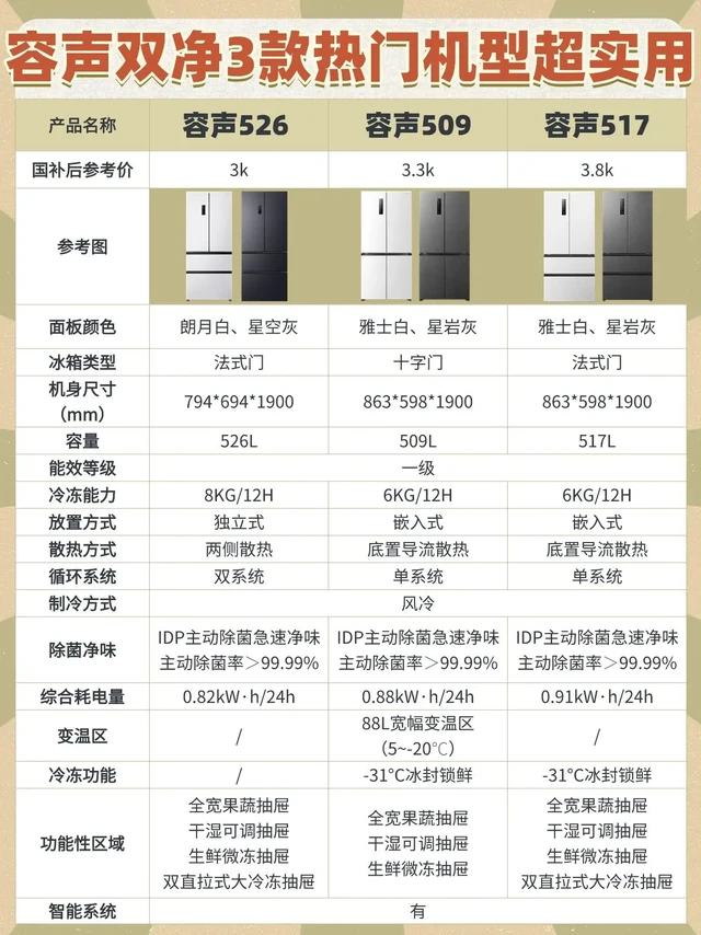 告别选冰箱难！容声双净3款热门机型超实用