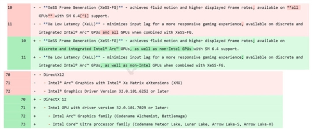 Intel升级SDK：Meteor Lake终于能用XeSS帧生成了！