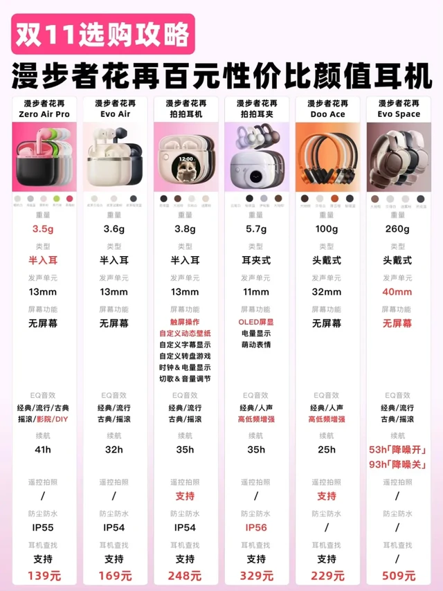 双 11 耳机选购攻略🎧百元性价比颜值耳机