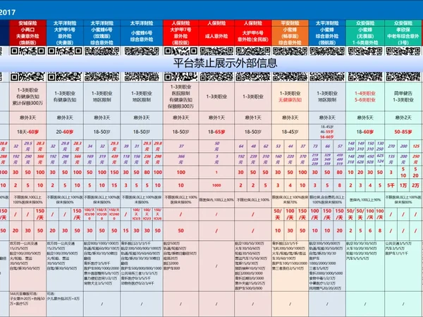 11月【意外险】对比