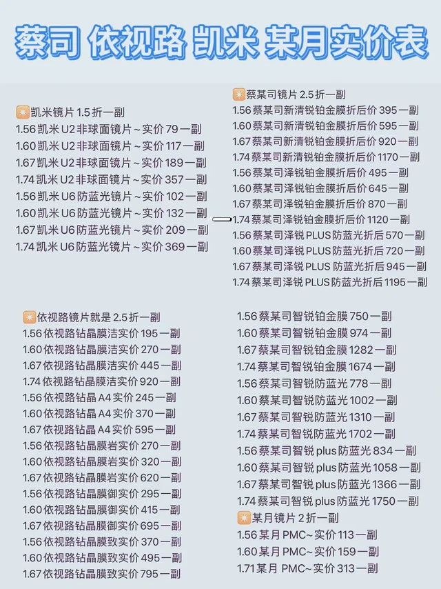 眼镜店老板打死都不会告诉你的镜片避坑攻略