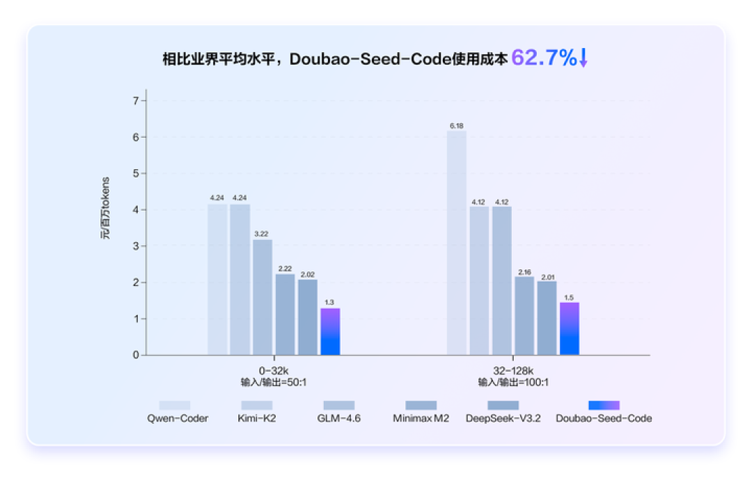 一张草图变网页,实测字节 TRAE SOLO,这些功能甚至比 Cursor 还好用