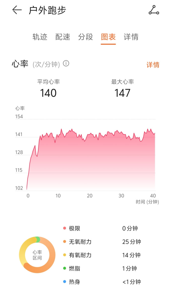 乔丹跑鞋