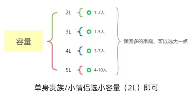 美的电饭煲