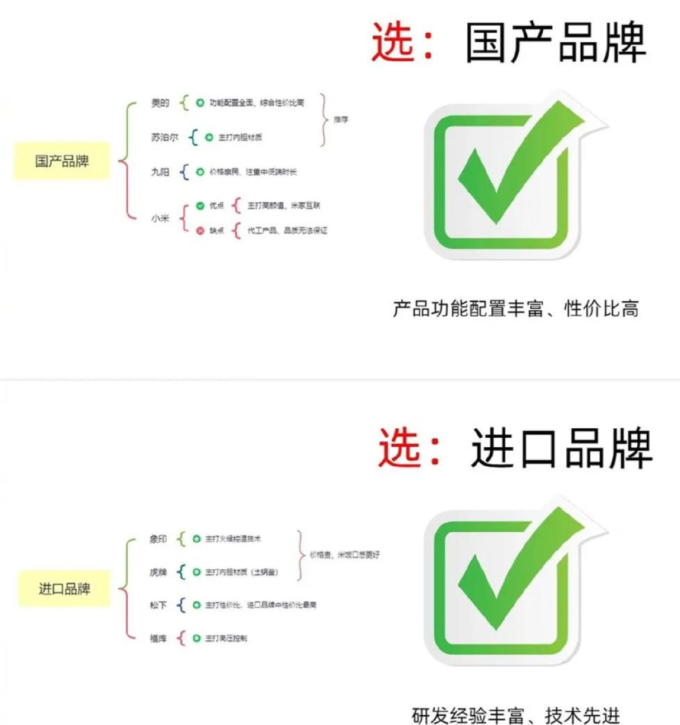美的电饭煲