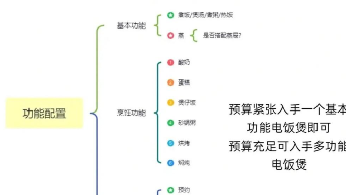美的电饭煲