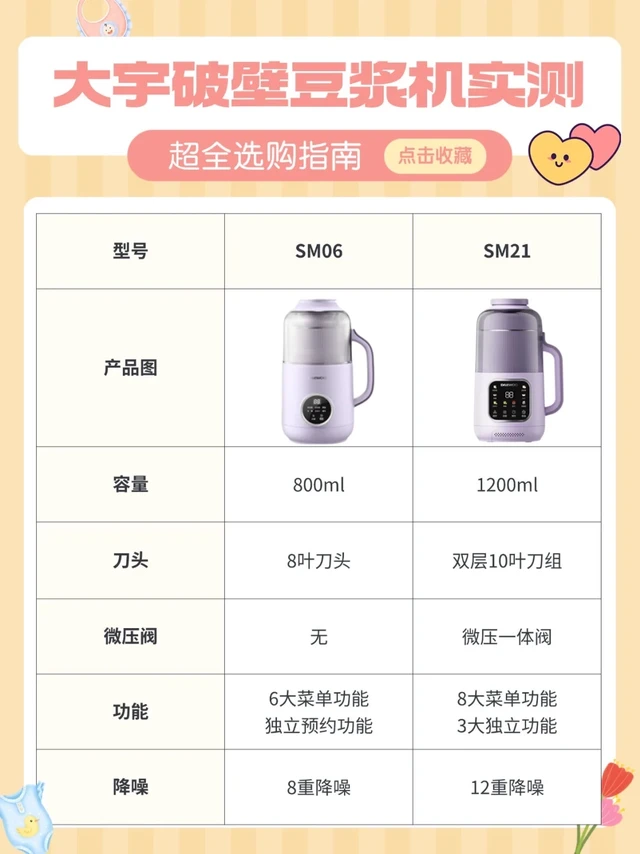 大宇破壁豆浆机实测！升级款到底值不值？