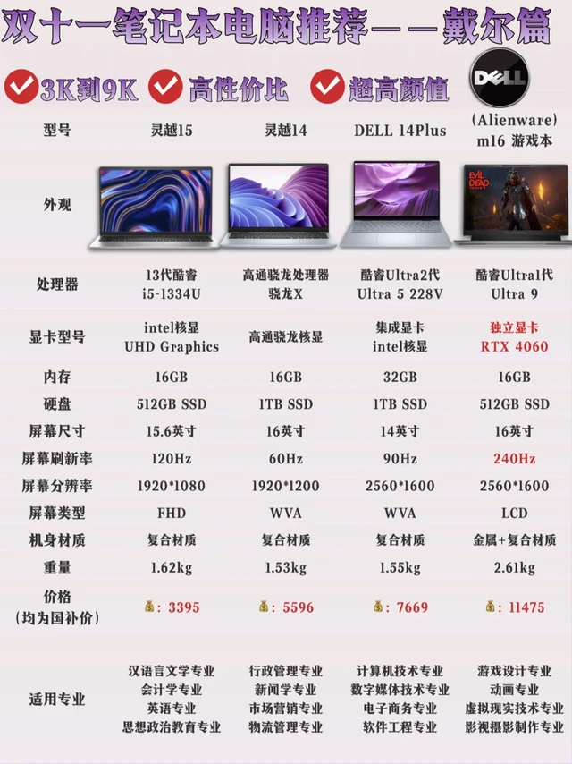 不信你看完还不会选🎓双十一笔记本推荐✨