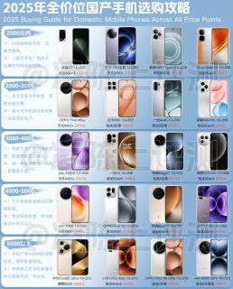 2025年国产手机选购攻略，你选对了吗？