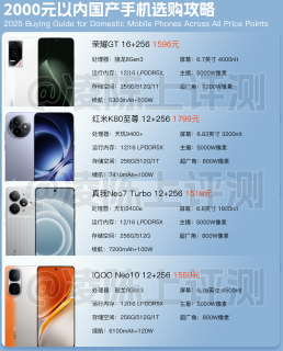 2025年国产手机选购攻略，你选对了吗？