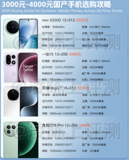 2025年国产手机选购攻略，你选对了吗？