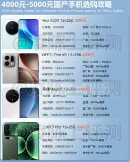 2025年国产手机选购攻略，你选对了吗？