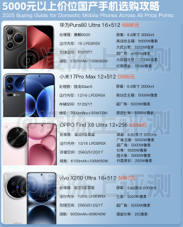 2025年国产手机选购攻略，你选对了吗？