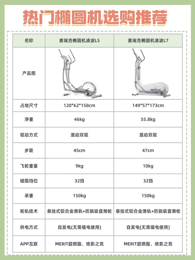 双十一热门椭圆机选购攻略，看完秒懂！