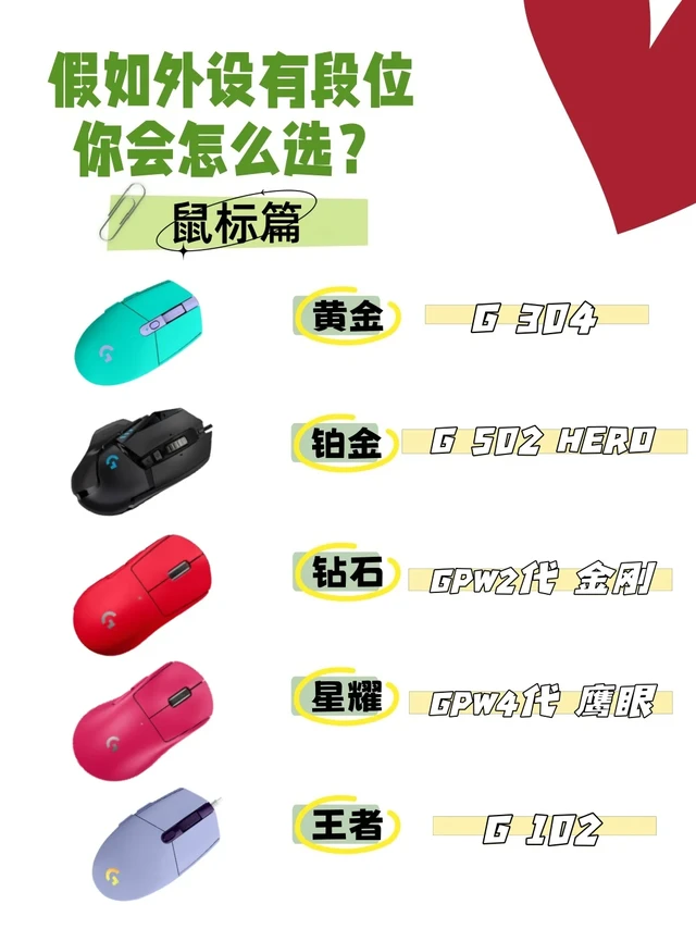 鼠标坦白局 | 你的本命罗技鼠标是哪款❓