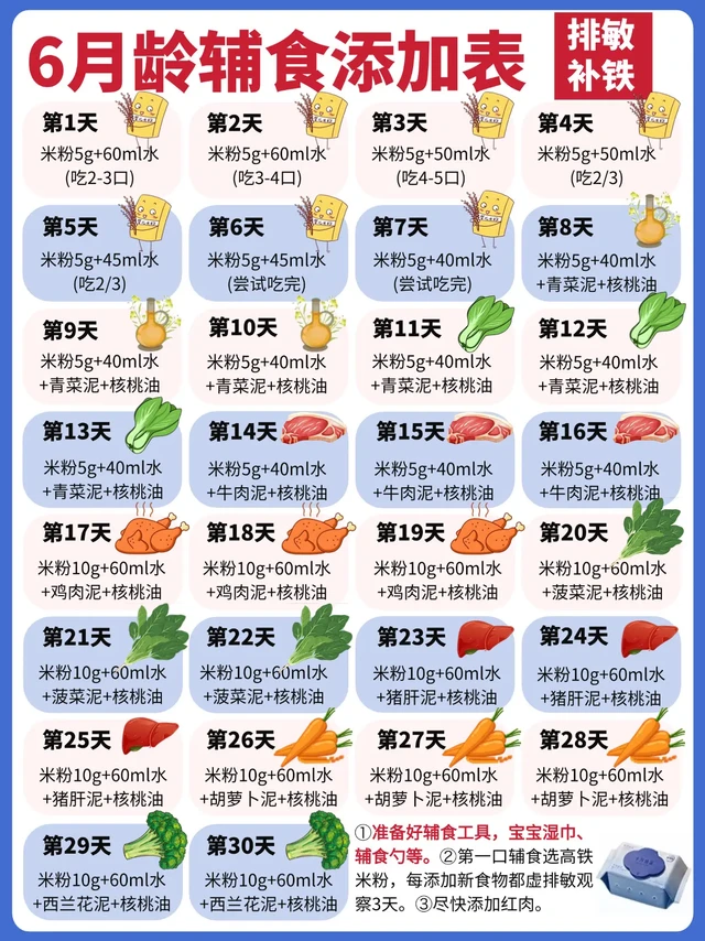 6-12月宝宝辅食添加攻略+辅食工具指南！码住