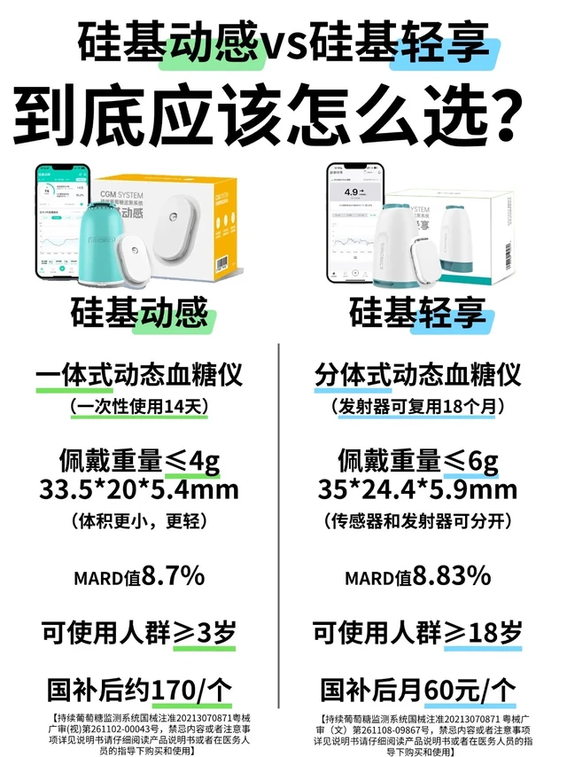 一图看懂：硅基动感vs硅基轻享应该怎么选！