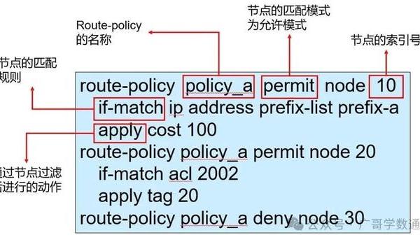 什么是路由策略？