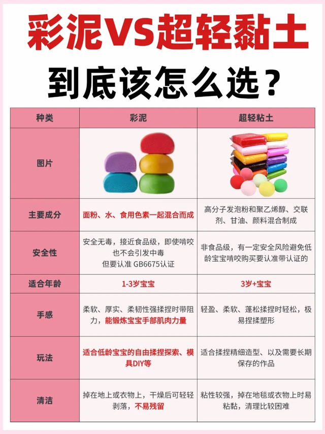 妈妈必看！彩泥vs超轻粘土✅选对不踩雷