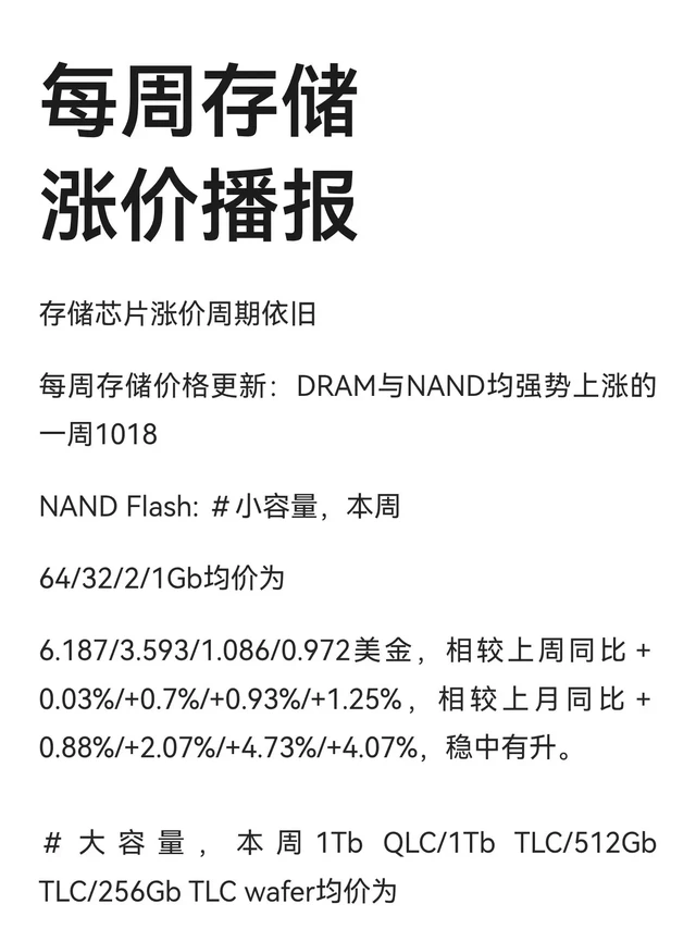每周存储涨价播报