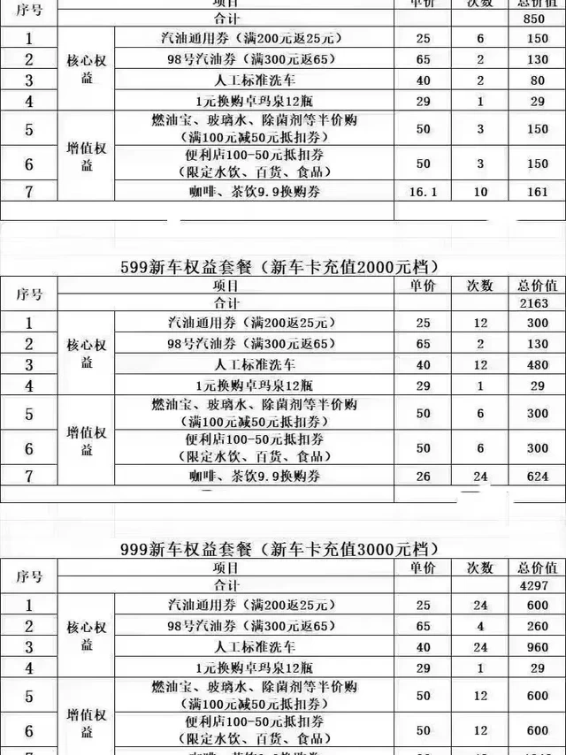 购置新车或二手车的家人们，办张免费的中国石化加油卡，充值最高🉑️送860元汽油劵，24次人工洗车，12瓶矿泉水等，油卡中国石化加油站通用，有需要也可上门办理！凭2个月以内购车发票即可办理！需要的联系我