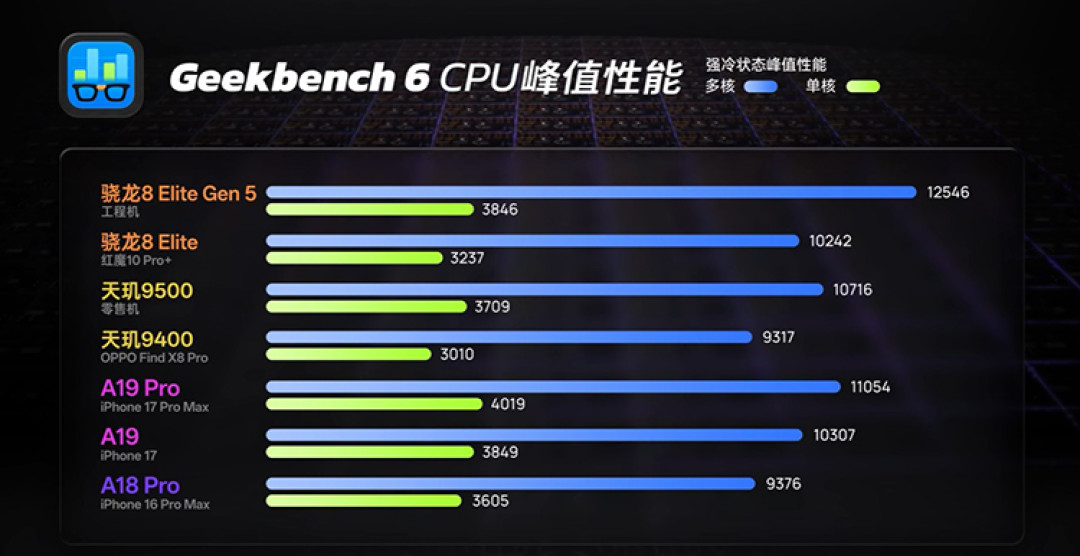 Snapdragon-8-Elite-Gen-5-engineering-sample-Geekbench-6-results-1.jpg