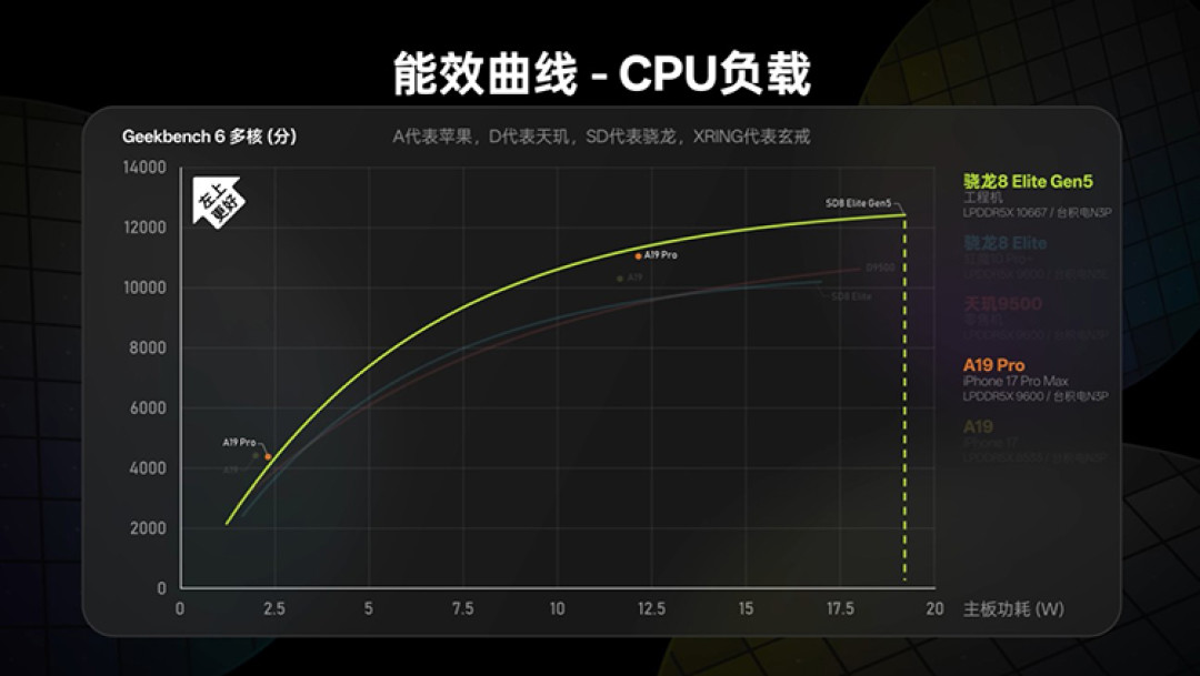Snapdragon-8-Elite-Gen-5-engineering-sample-Geekbench-6-results-2.jpg