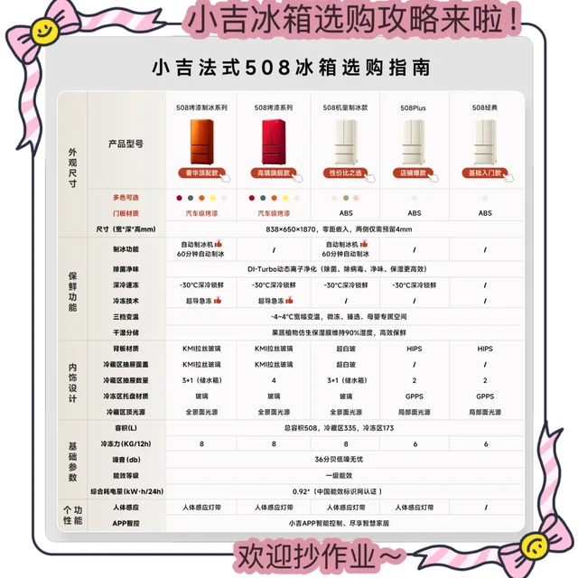 小吉冰箱选购攻略来啦！欢迎抄作业～