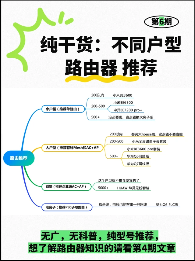 🌟618路由选购指南（2025版必看攻略）